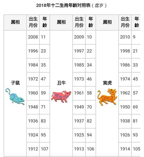 1952年屬什麼|12生肖對照表最完整版本！告訴你生肖紀年：出生年份。